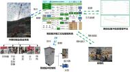智能振沖控制系統